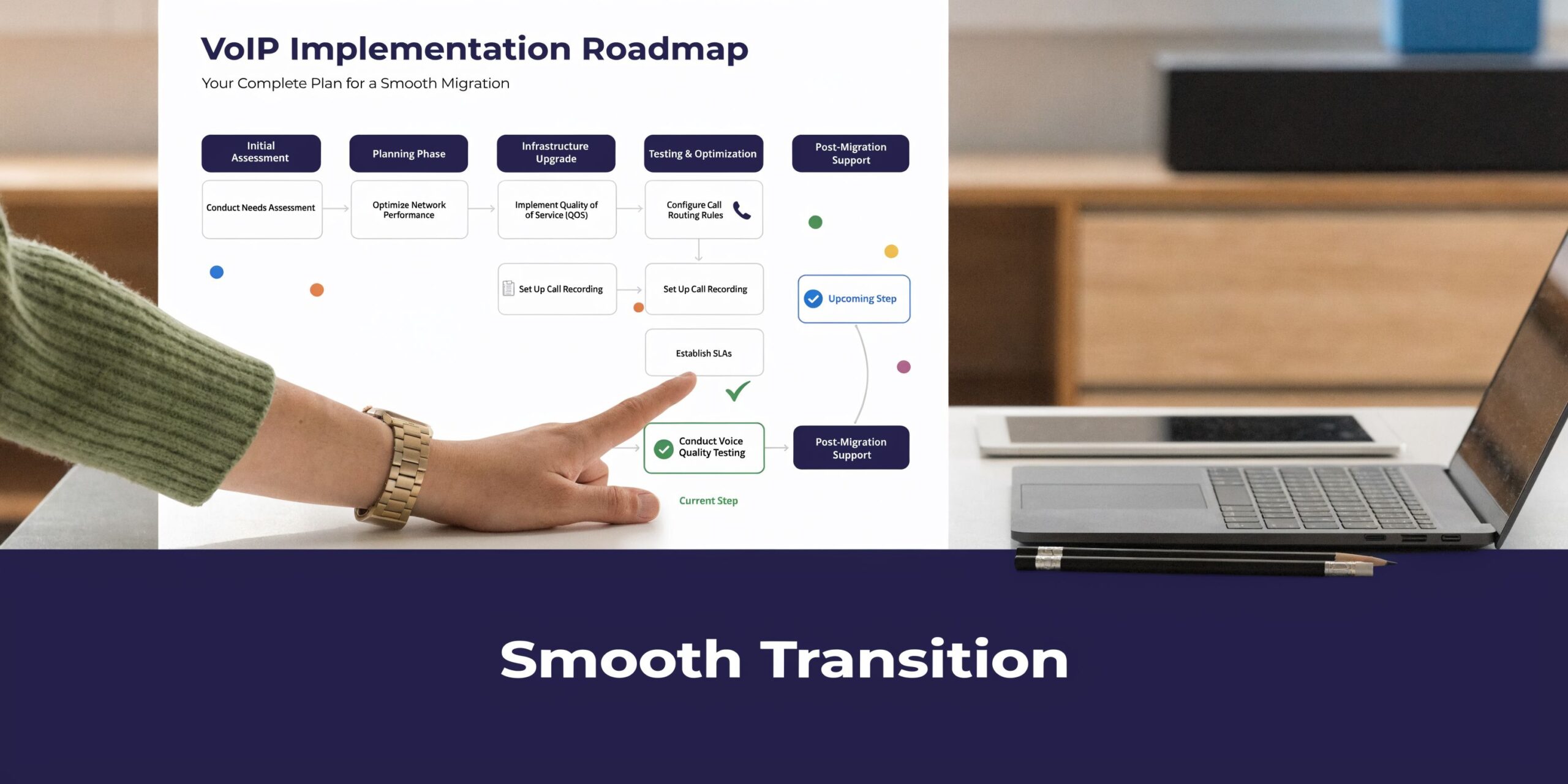 A hand pointing to a flowchart detailing a VoIP implementation roadmap for a smooth business communication migration.
