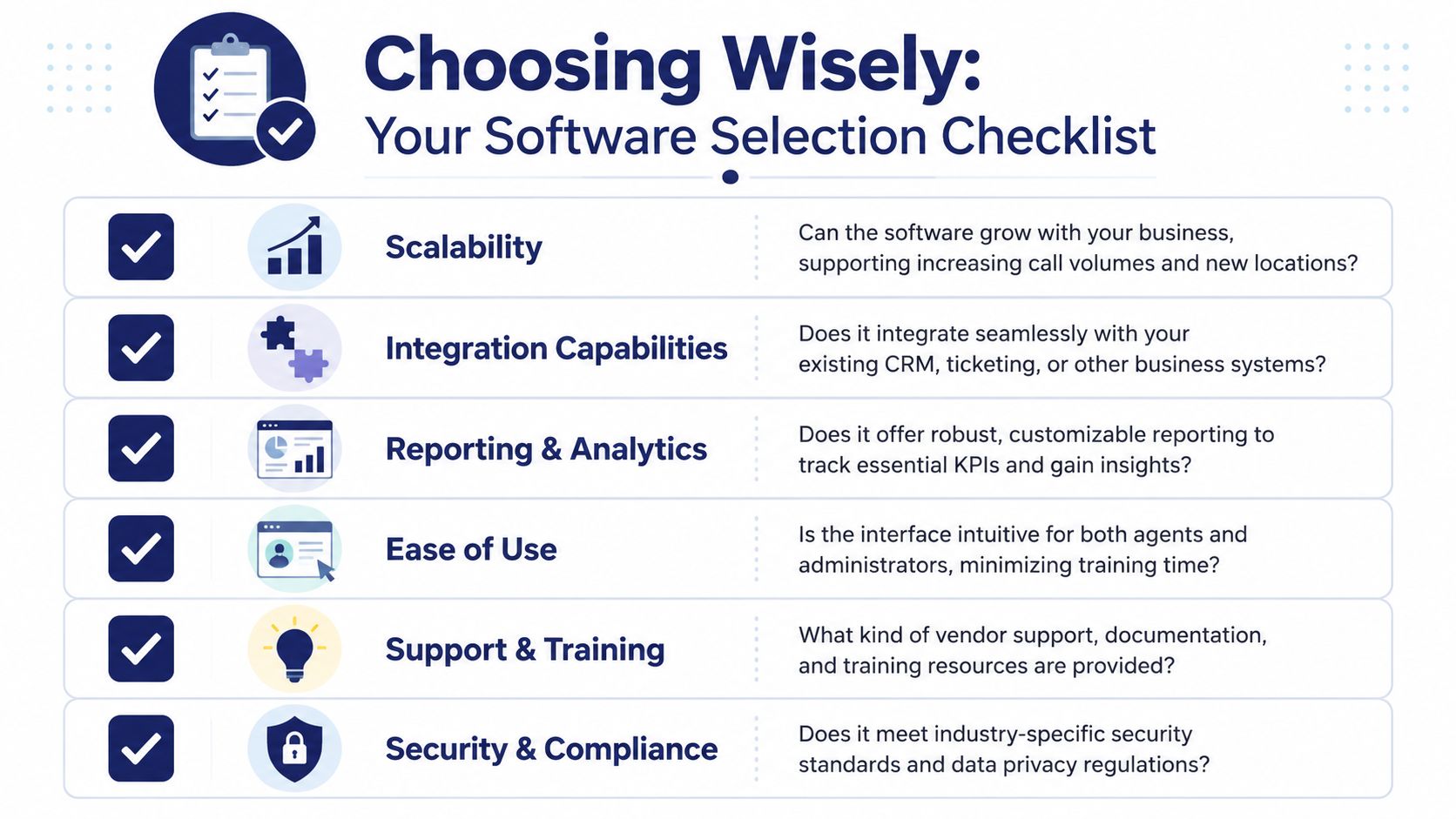 A checklist infographic titled Choosing Wisely showing six key criteria for selecting call center management software.