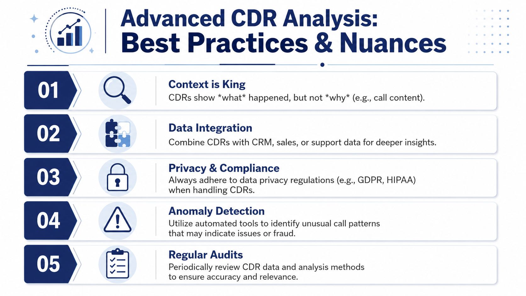 A list of five best practices for performing advanced call detail record analysis in a business context.