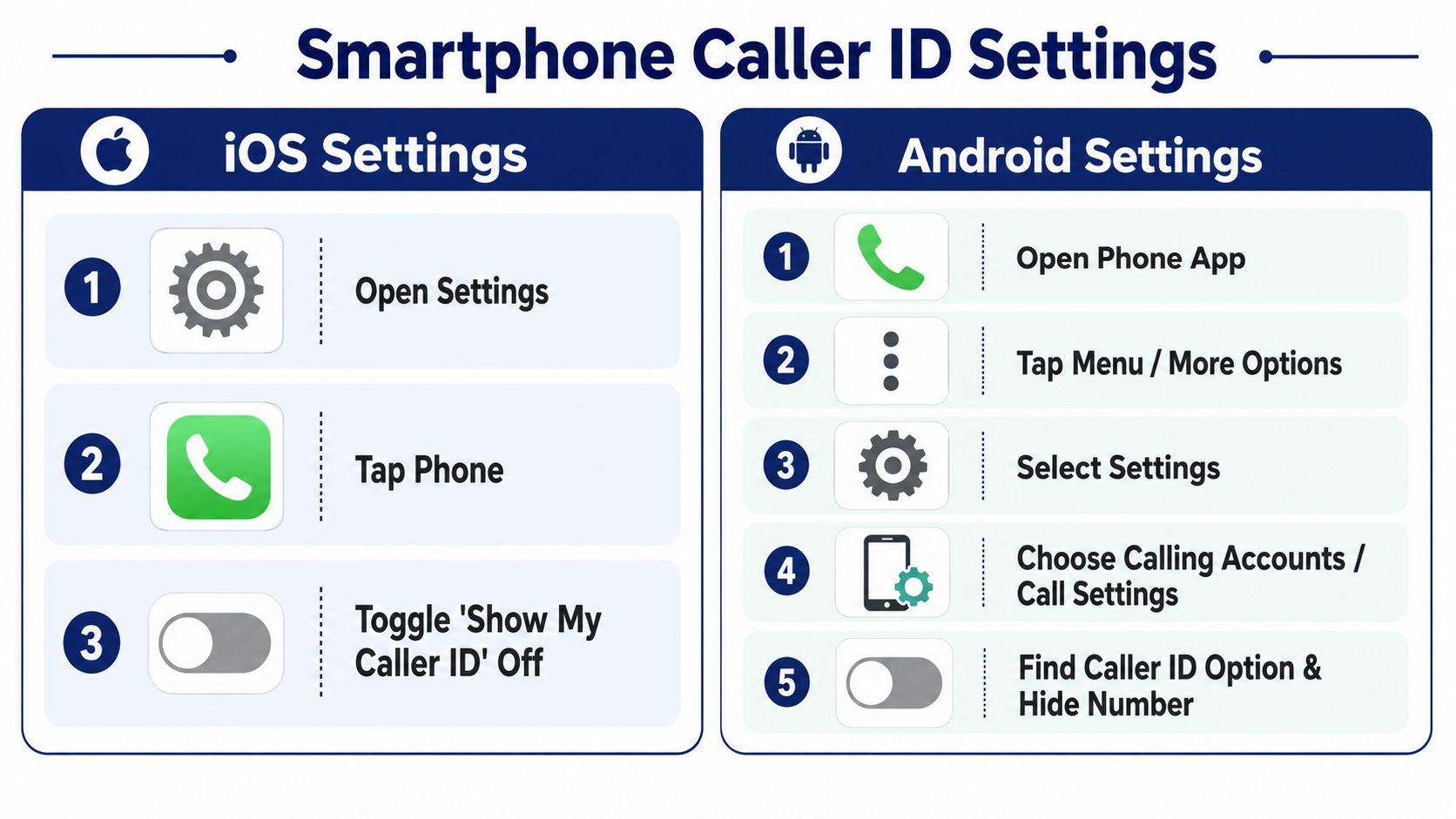 Hiding Caller ID in Your Smartphone Settings