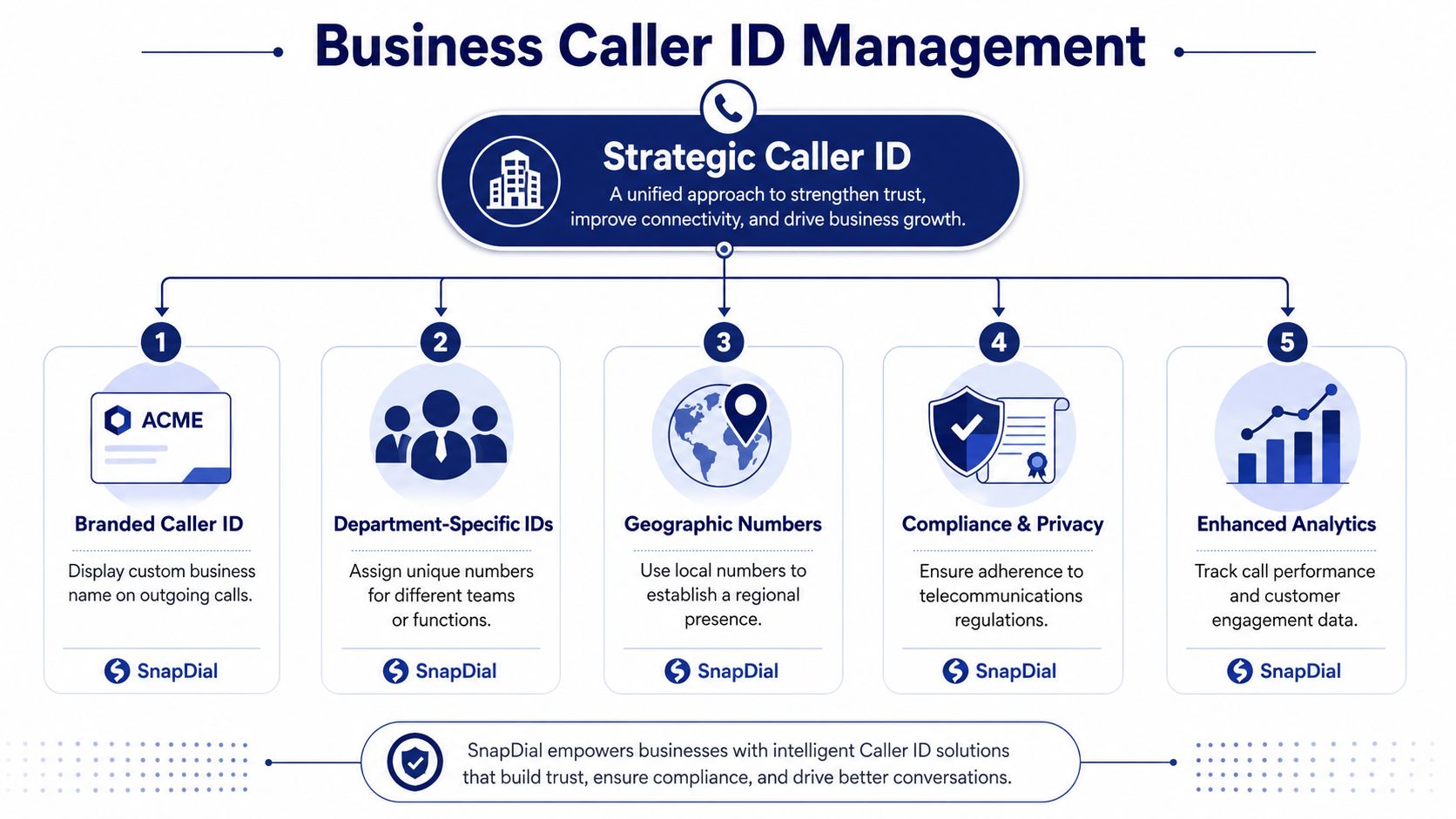 Professional Caller ID Control for Your Business