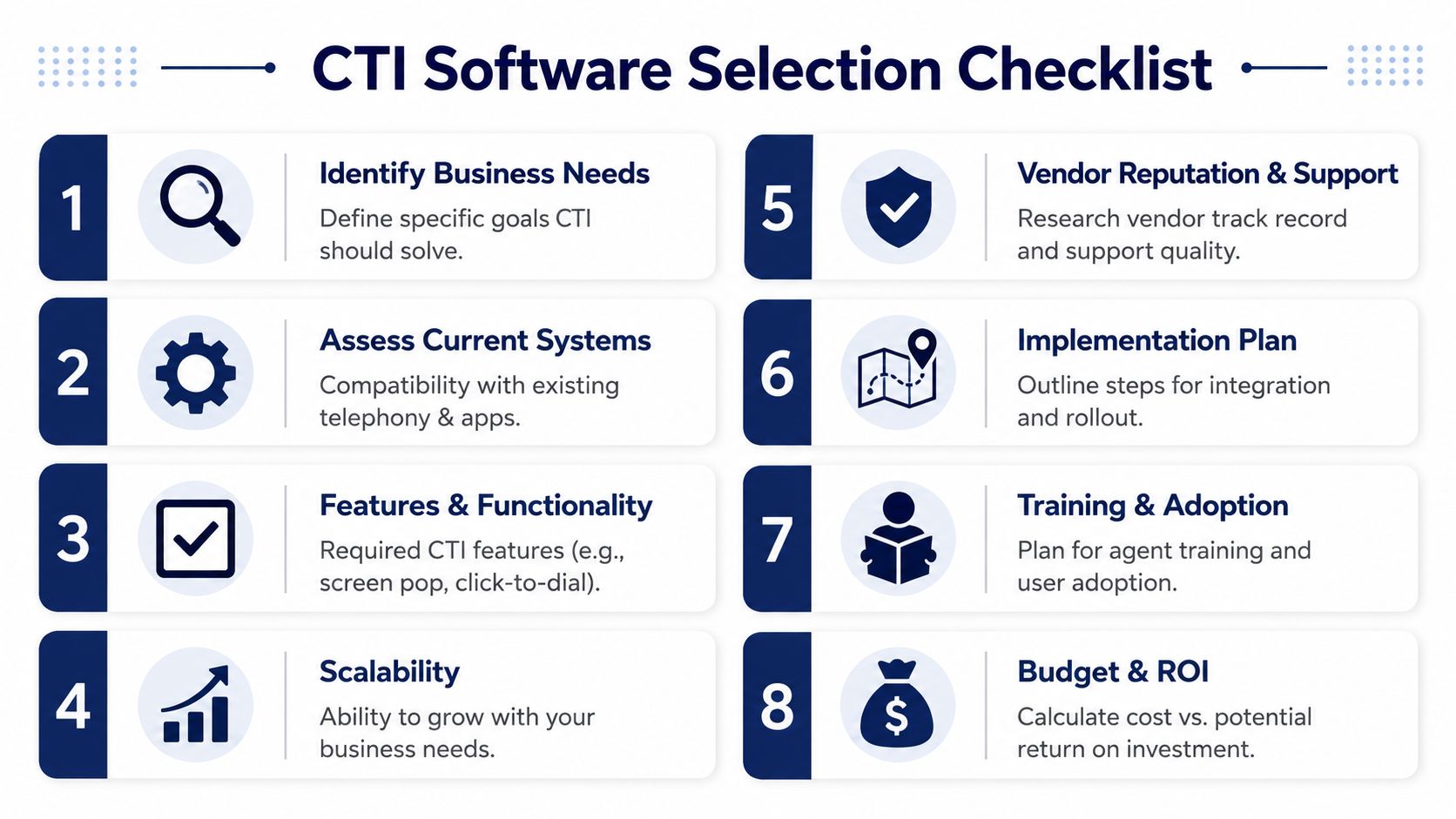 An infographic titled CTI Software Selection Checklist outlining eight essential steps for choosing computer telephony integration solutions.