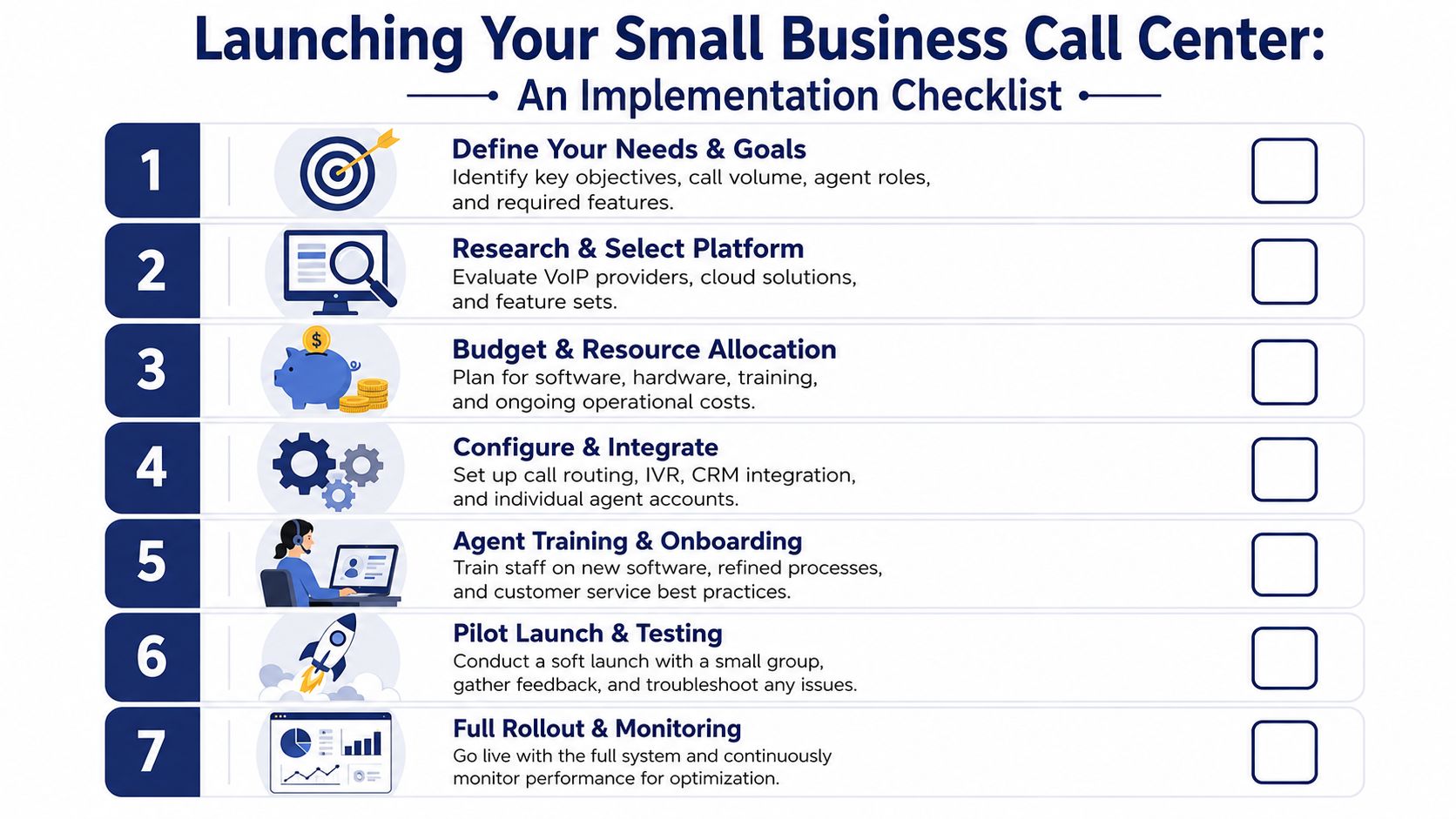 A seven-step checklist for launching a small business call center with icons and descriptive action items.