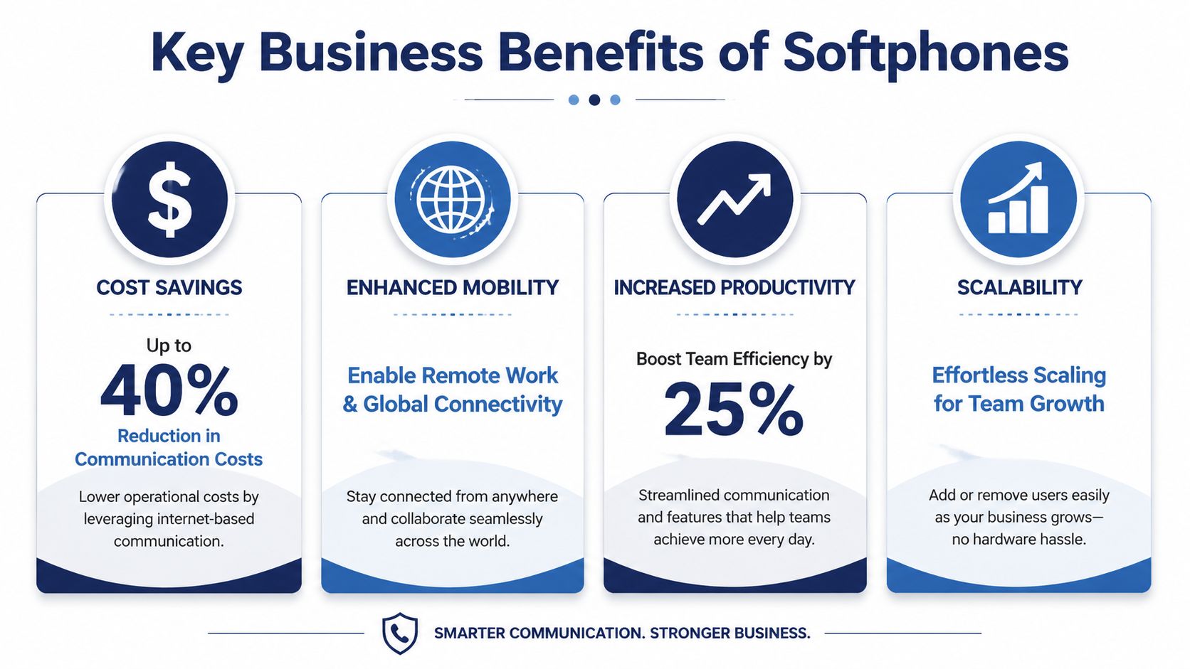 An infographic illustrating the four key business benefits of using softphones for communication, including cost savings and scalability.