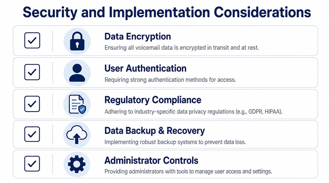 A list of security and implementation considerations for visual voicemail, including encryption, authentication, compliance, backups, and administrative controls.