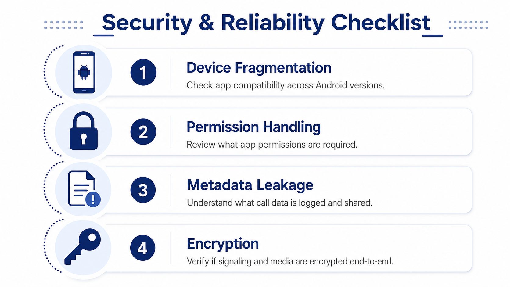 A checklist of four key points for Android app security and reliability, featuring icons for each.