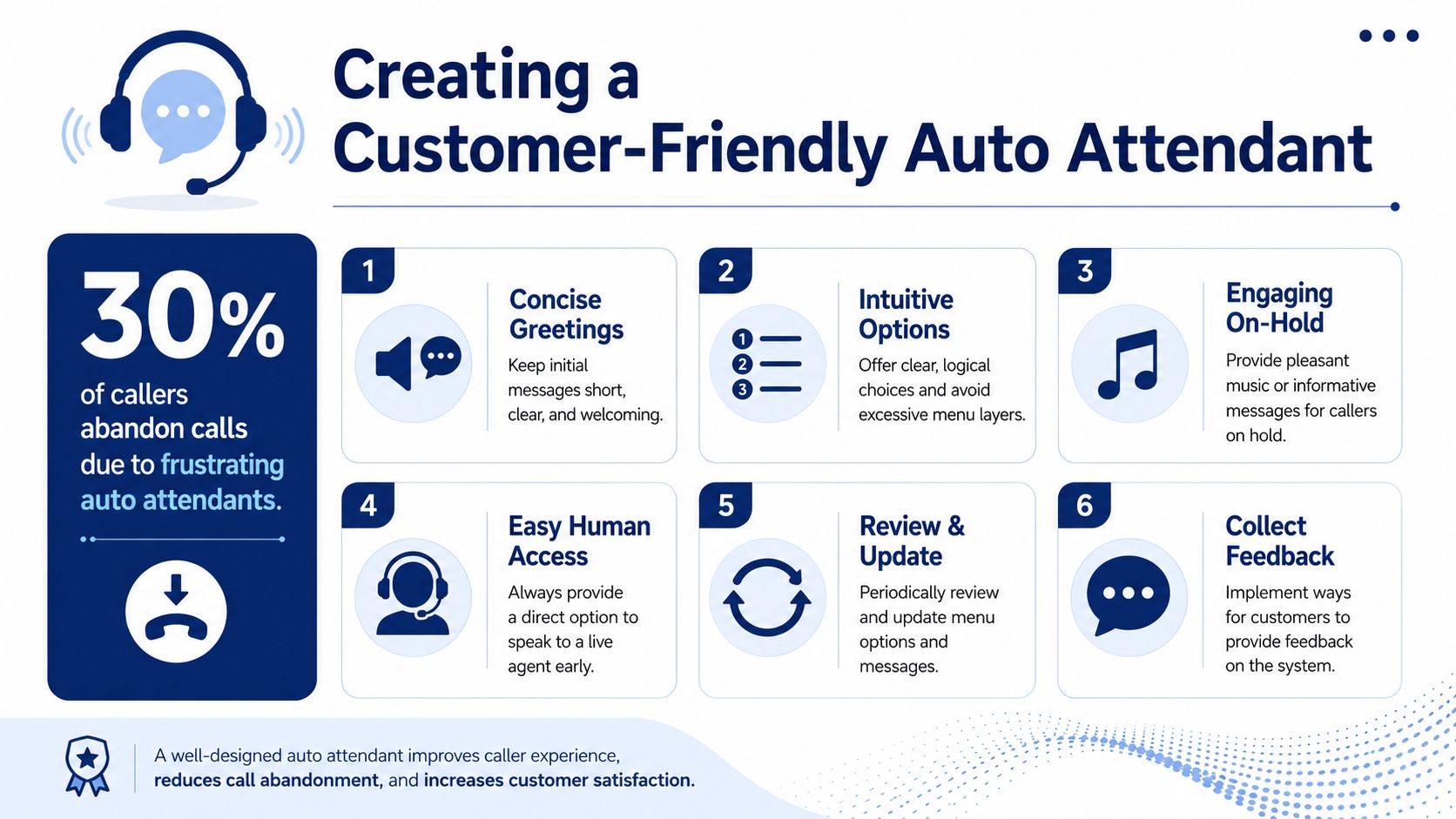 An infographic detailing six steps to creating a customer-friendly auto attendant for improved caller experience.
