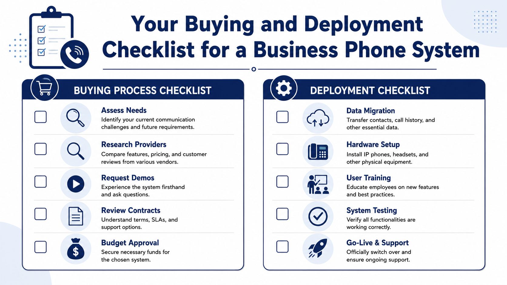A comprehensive checklist for business phone system buying and deployment, including key steps from assessment to support.