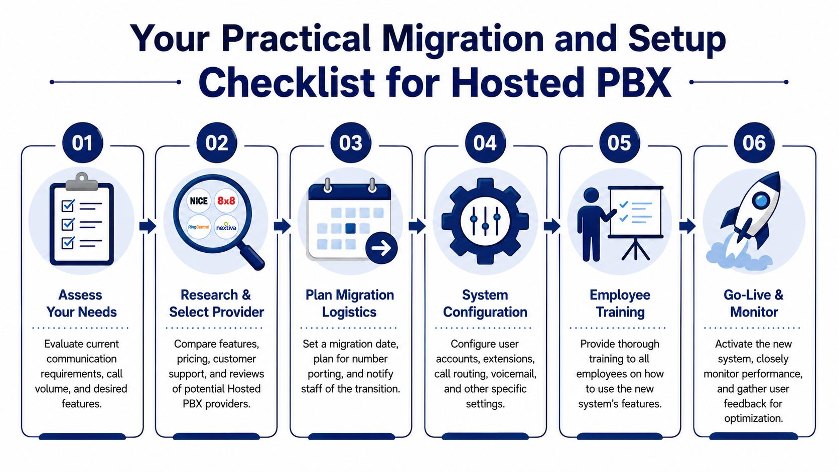 A six-step infographic checklist for migrating and setting up a hosted PBX business phone system.