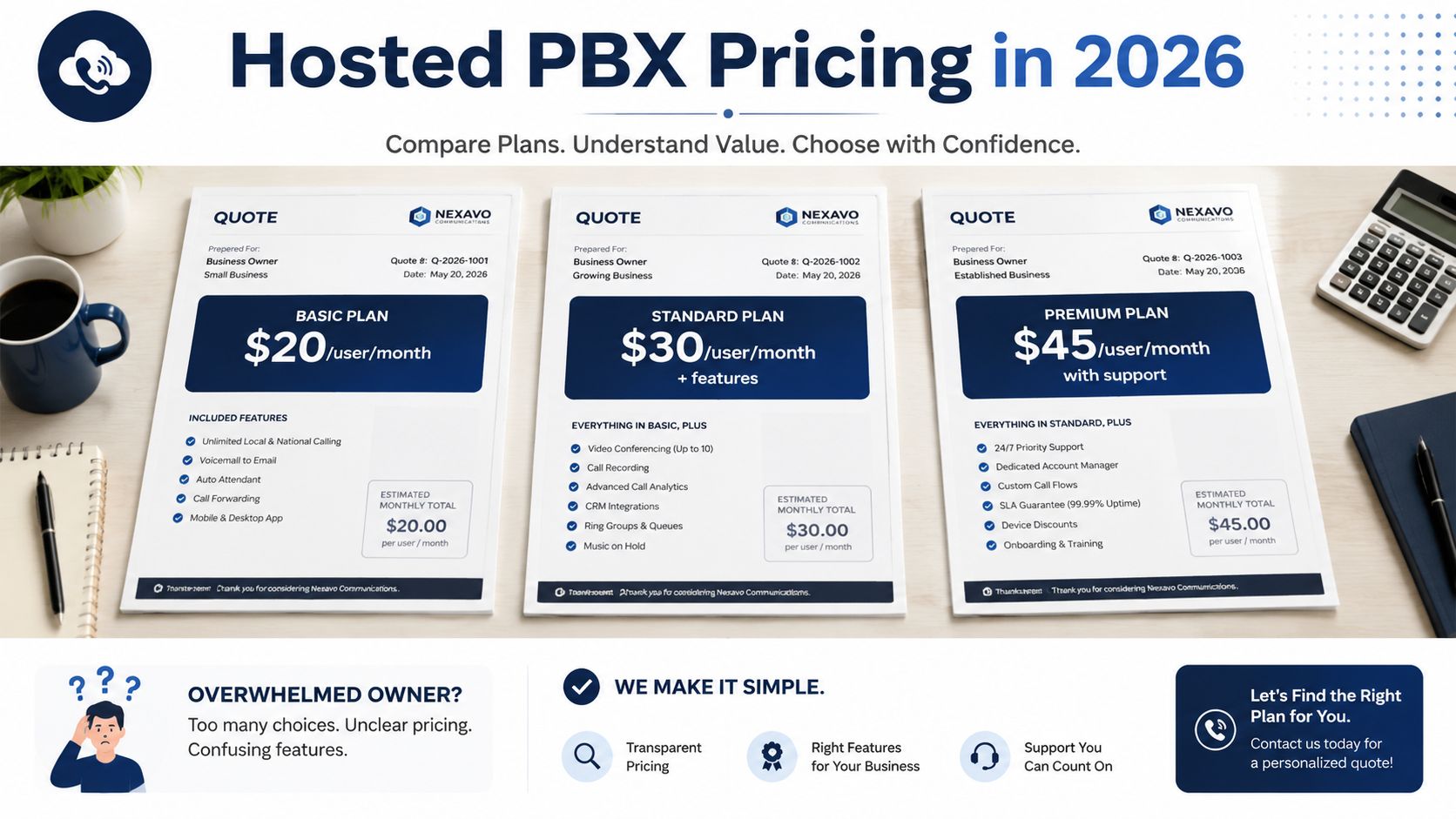 A comparison chart of Nexavo Hosted PBX pricing plans for businesses, showing basic, standard, and premium tiers.