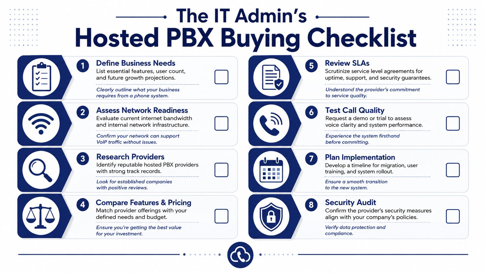 An informative infographic titled The IT Admin's Hosted PBX Buying Checklist detailing eight essential steps for acquisition.