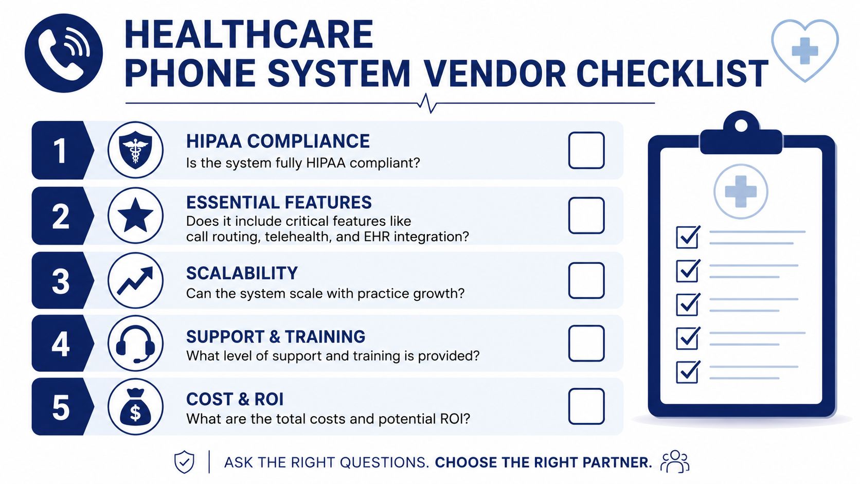 A five-point checklist for evaluating healthcare phone system vendors, including HIPAA compliance and scalability considerations.