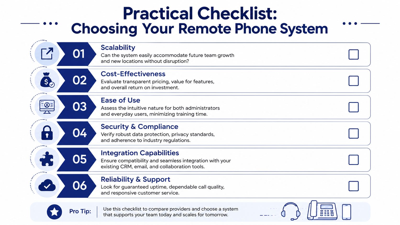 A checklist for choosing a remote phone system, outlining six key factors like scalability and reliability.