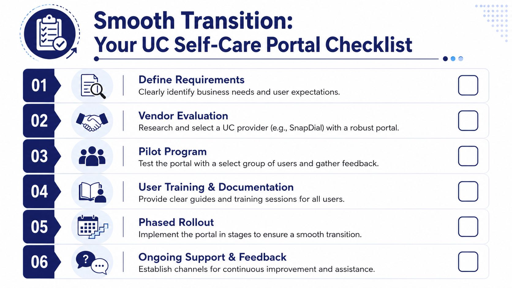 A six-step checklist infographic for transitioning to a Unified Communications self-care portal successfully.
