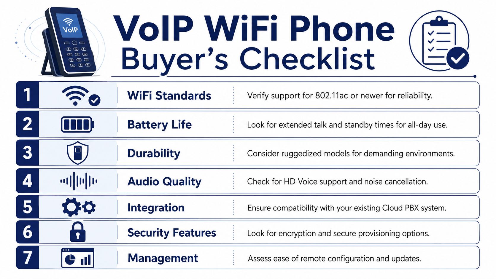 A checklist for choosing a VoIP WiFi phone, outlining seven essential features to consider before buying.