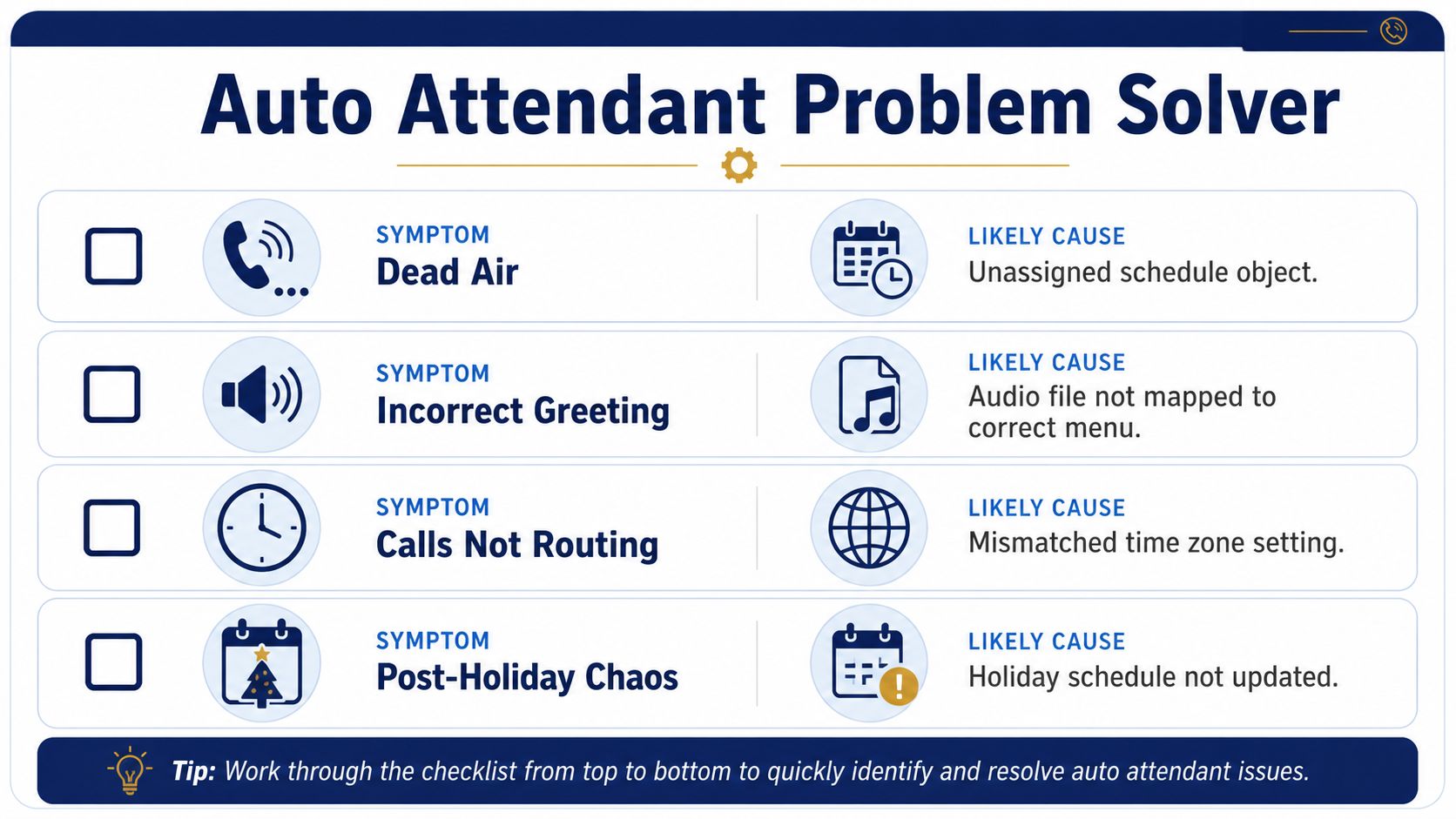 An infographic checklist identifying common auto attendant issues like dead air and their likely configuration causes.