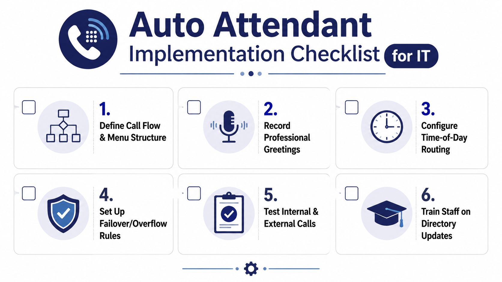 A six-step checklist for IT professionals to implement an auto attendant business phone system.