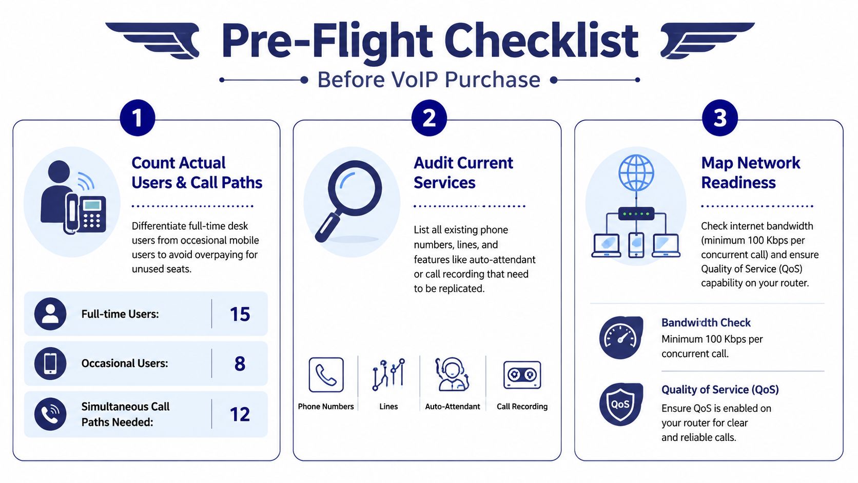 A three-step pre-flight checklist infographic for businesses planning to purchase a VoIP phone system.