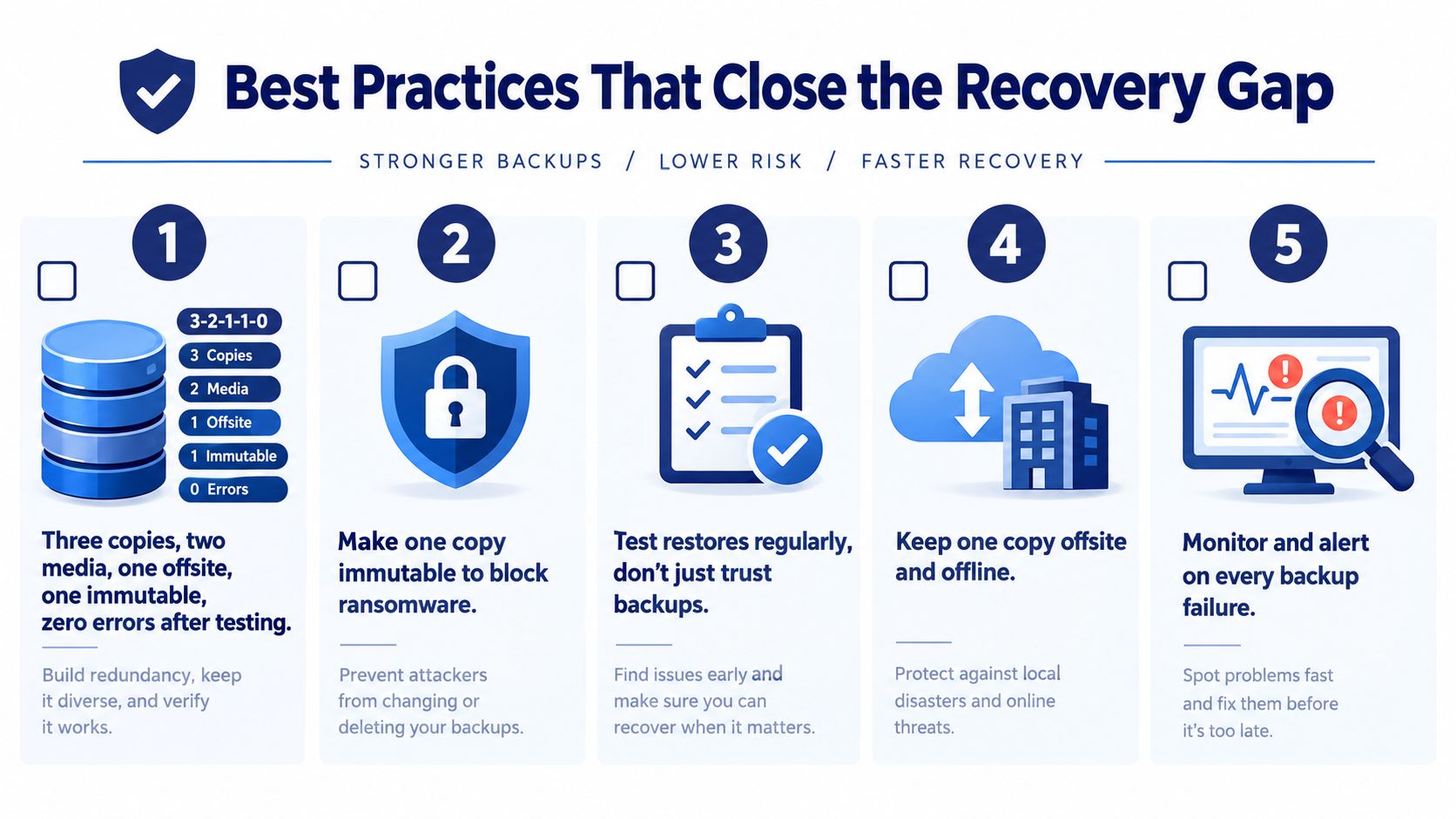 A five-step infographic showing best practices for data backup and disaster recovery to ensure business resilience.