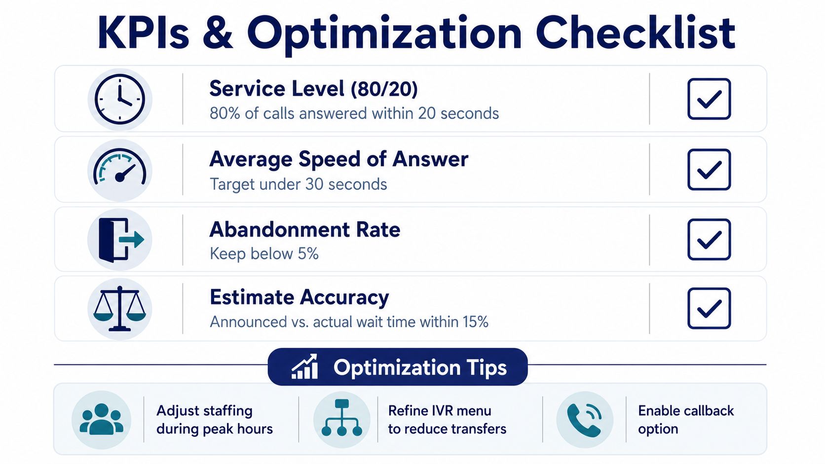 A checklist of key performance indicators and optimization tips for improving call center wait time efficiency.