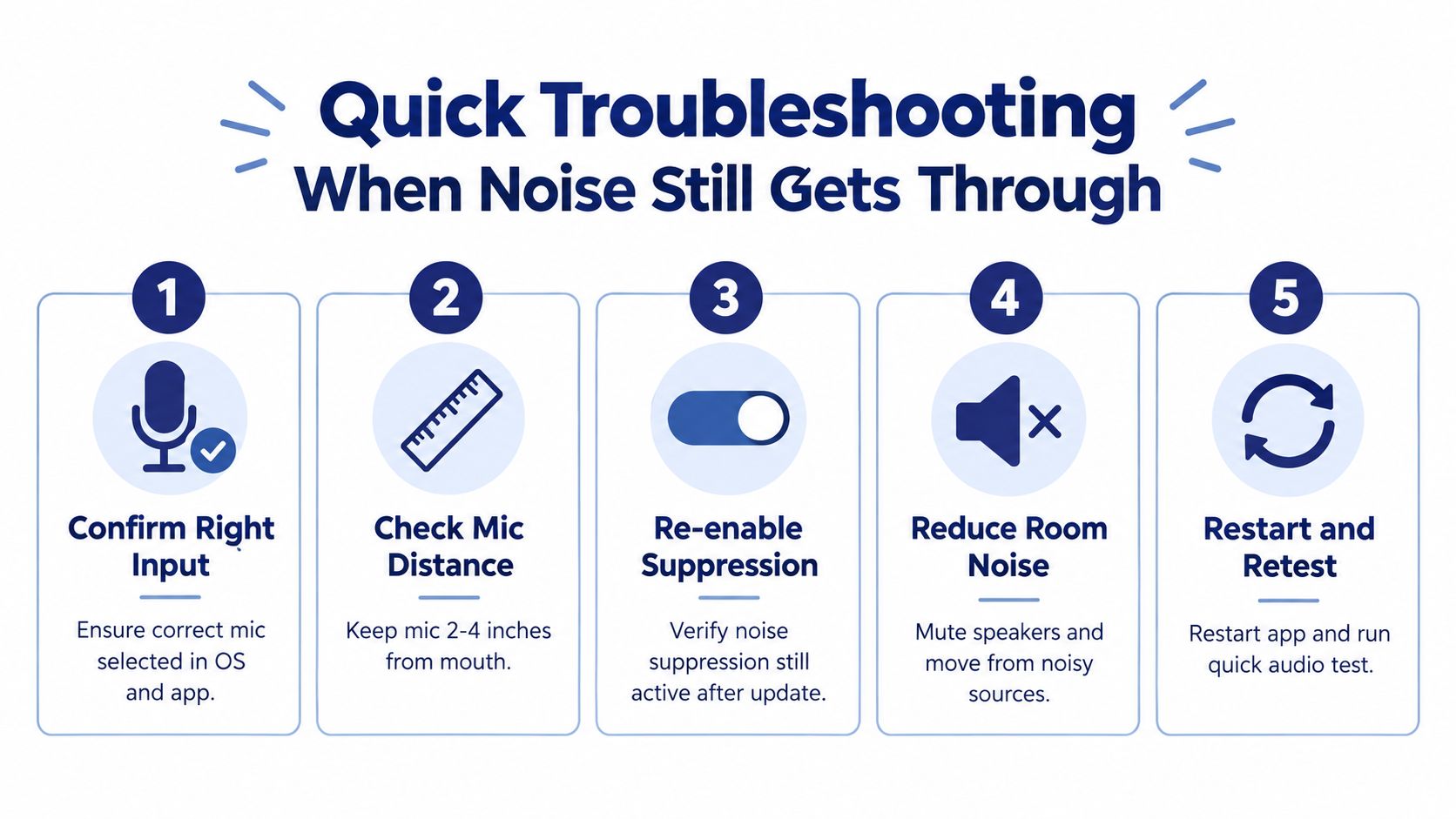 A five-step guide for troubleshooting microphone background noise issues with clear icons and concise instructions.