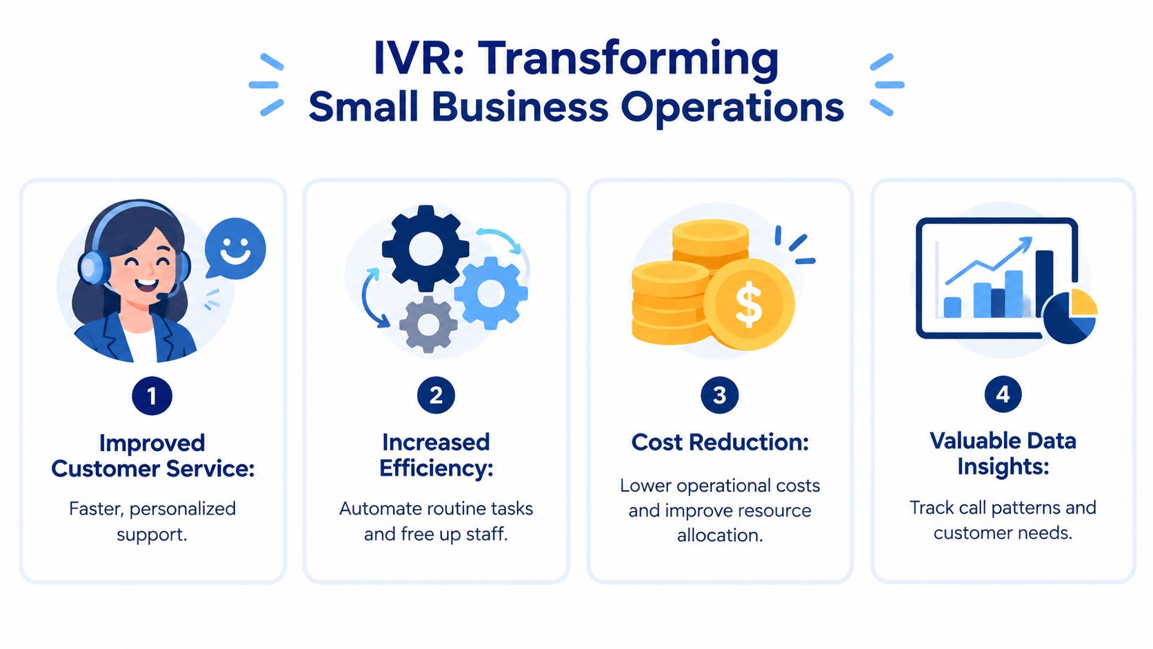 An infographic illustrating how IVR systems transform small business operations through improved service, efficiency, cost reduction, and data.