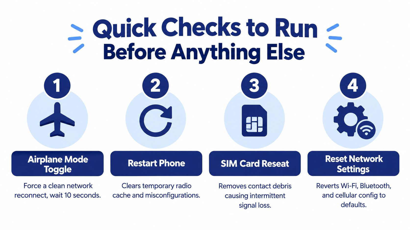 A four-step infographic illustrating quick troubleshooting methods to resolve phone network issues and dropped calls.