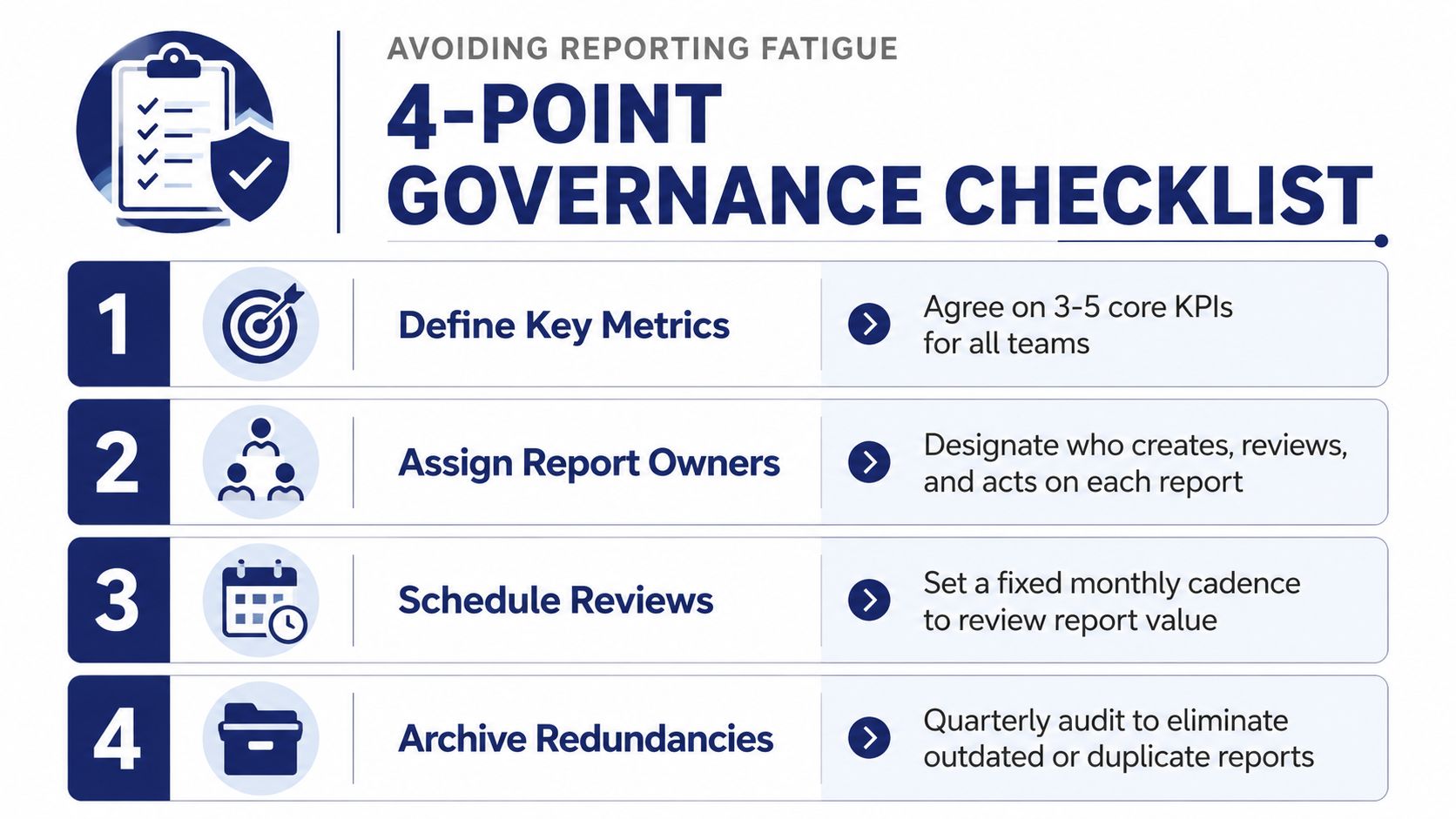 A four-point governance checklist graphic designed to help teams avoid reporting fatigue in business operations.