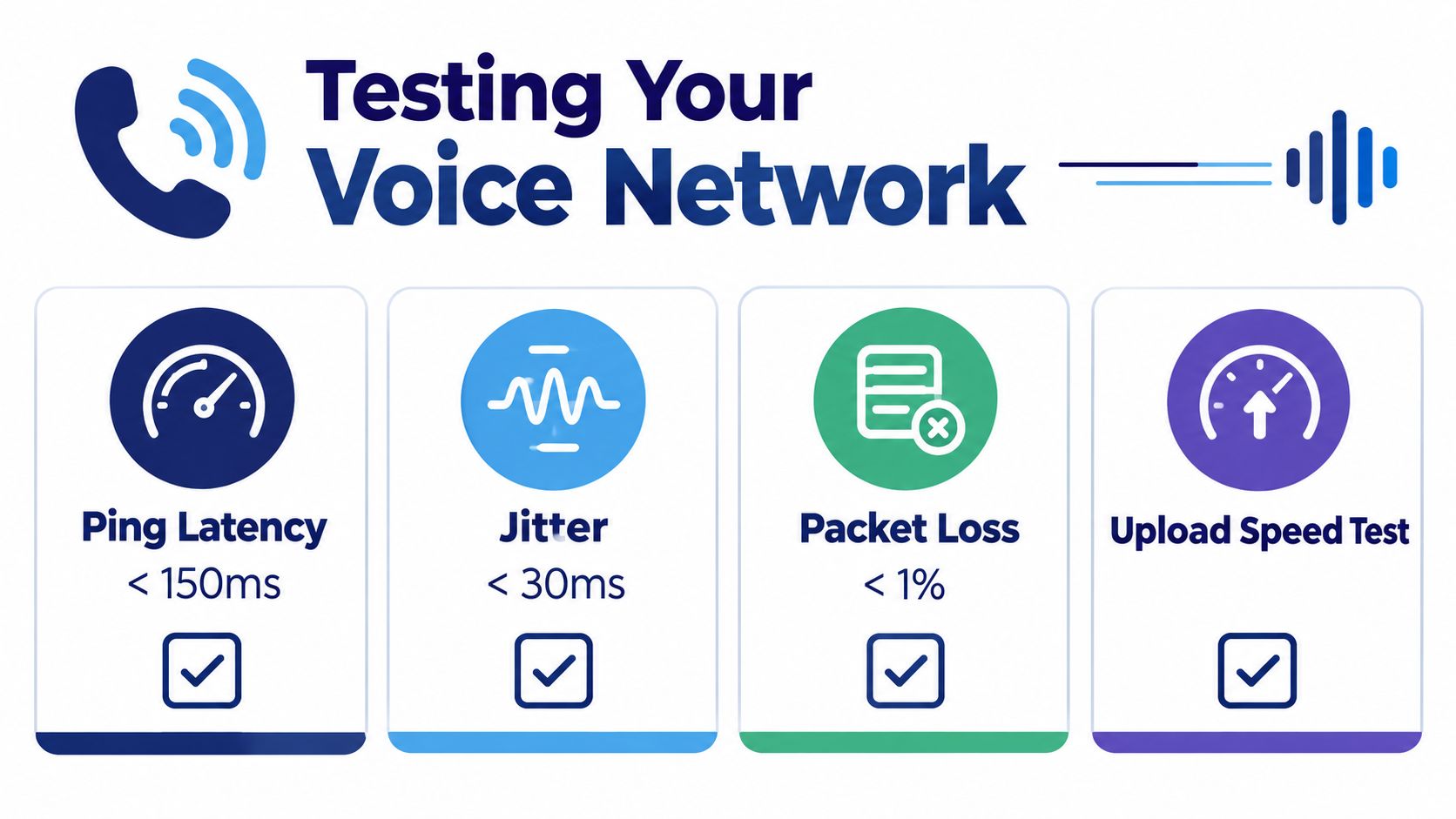 A graphic displaying ideal benchmarks for a high-quality VoIP network connection, including latency, jitter, and packet loss.
