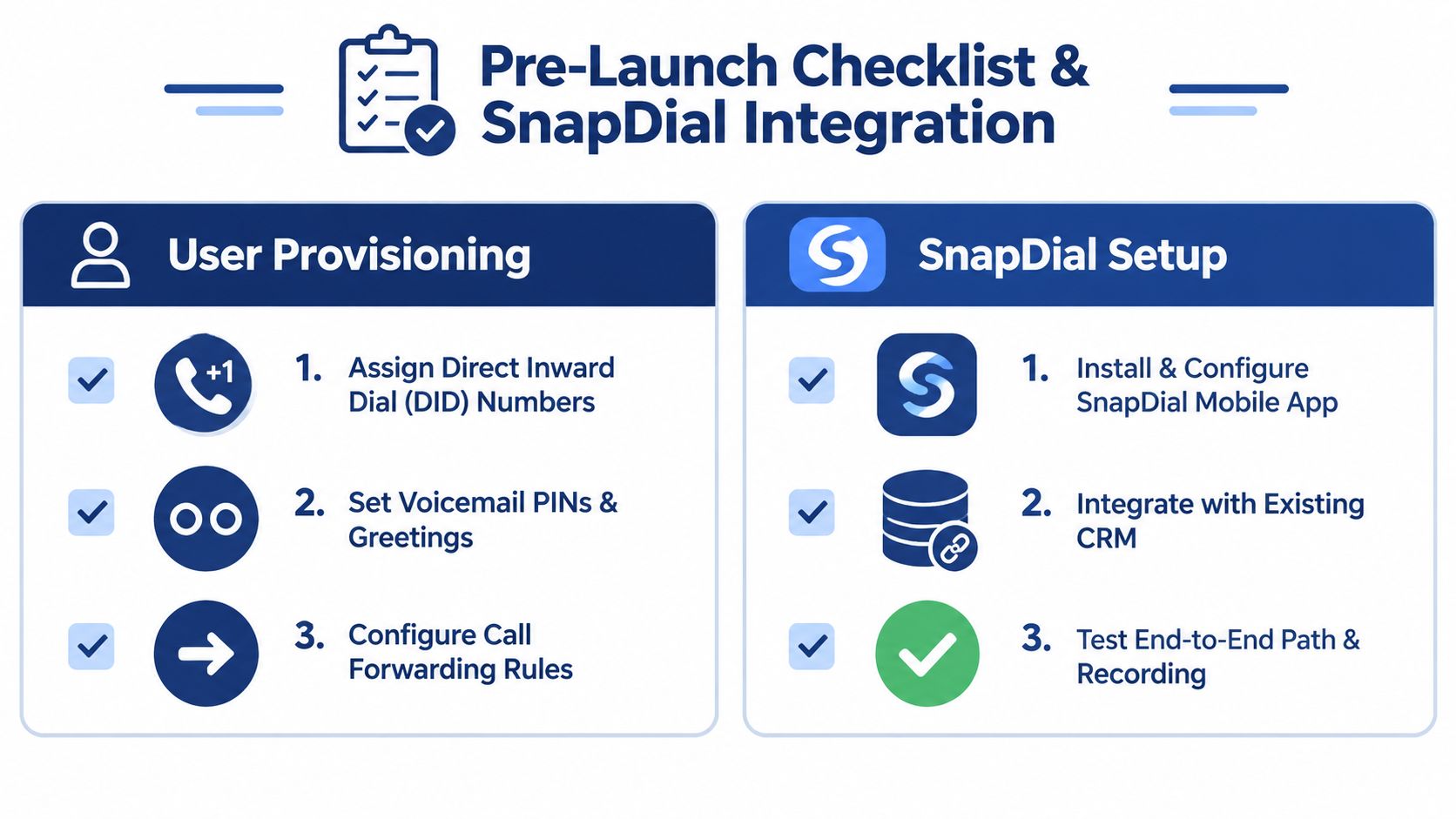 A checklist for user provisioning and SnapDial mobile app integration setup for business phone systems.