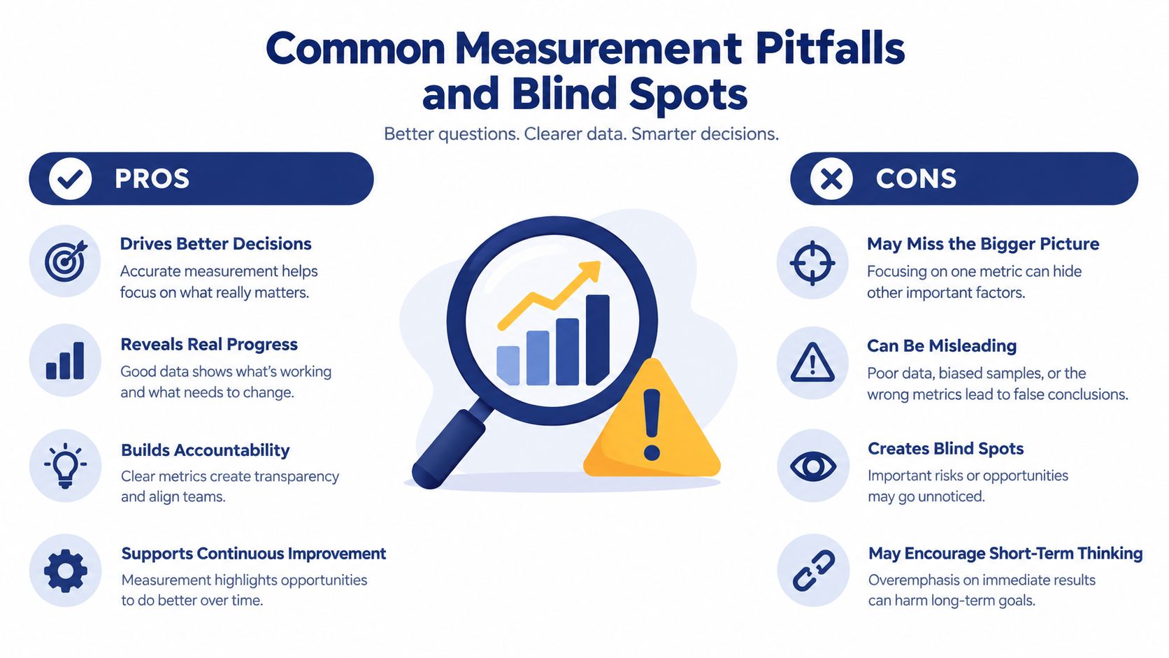 An infographic showing the pros and cons of using measurement metrics to guide business decisions effectively.