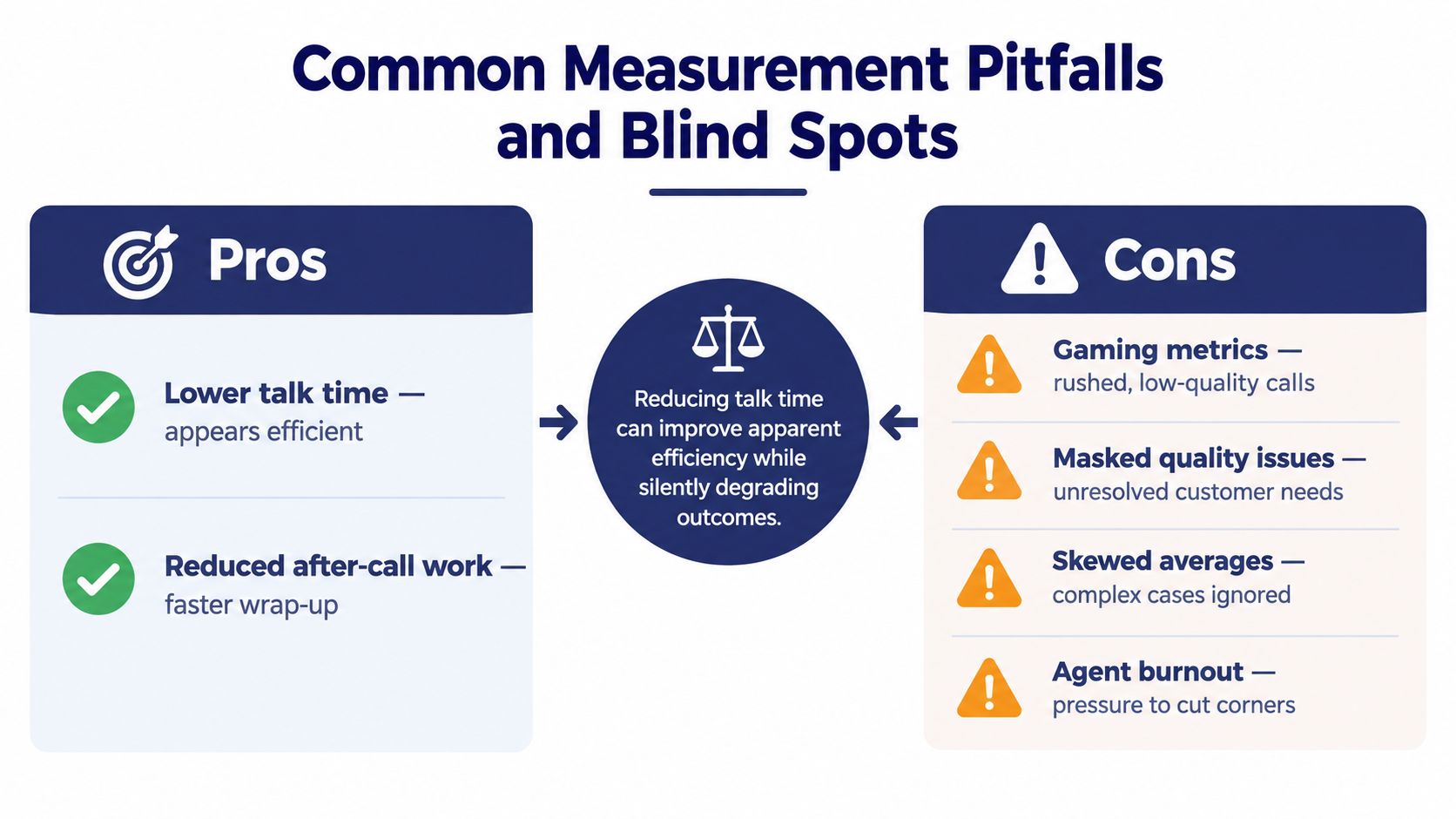 An infographic comparing the pros and cons of focusing on call center metrics like reduced talk time.