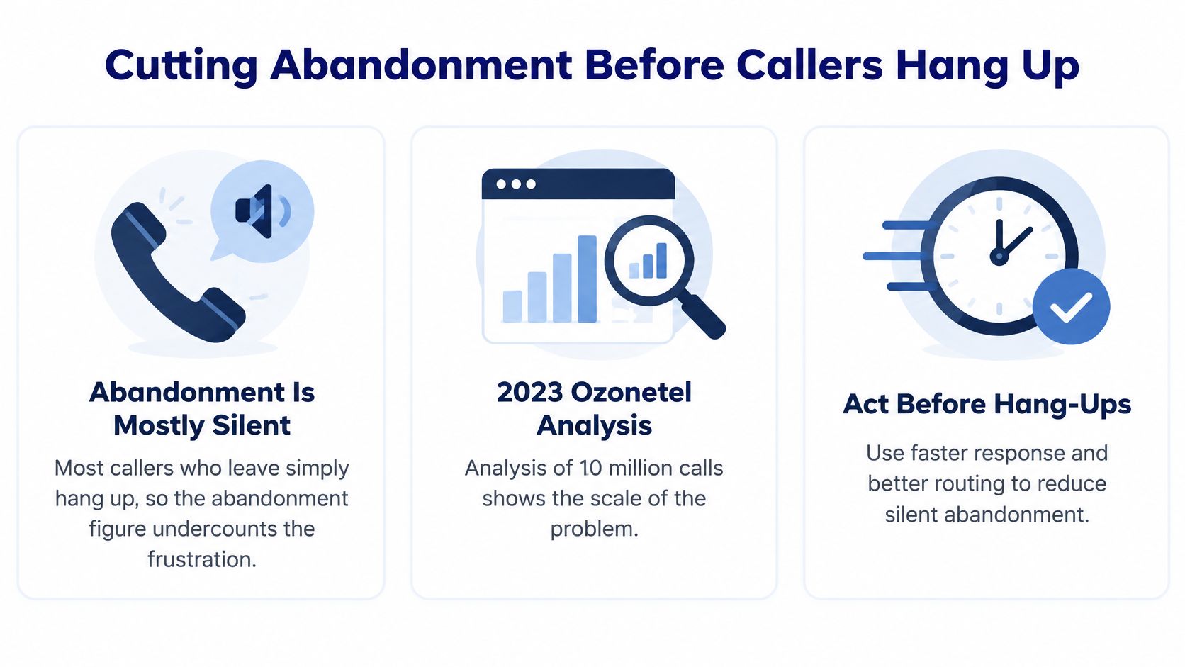 A graphic showing tips to reduce caller abandonment in call centers through better queue management and response times.
