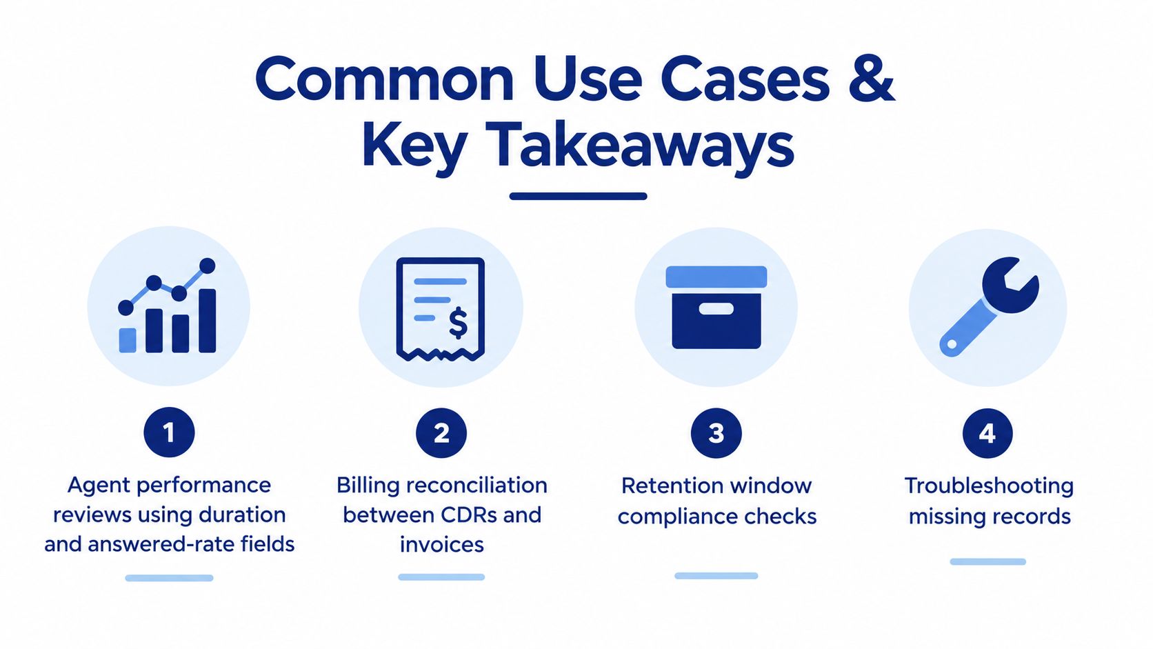 An infographic showing four common use cases for call logs, including performance reviews and billing reconciliation.