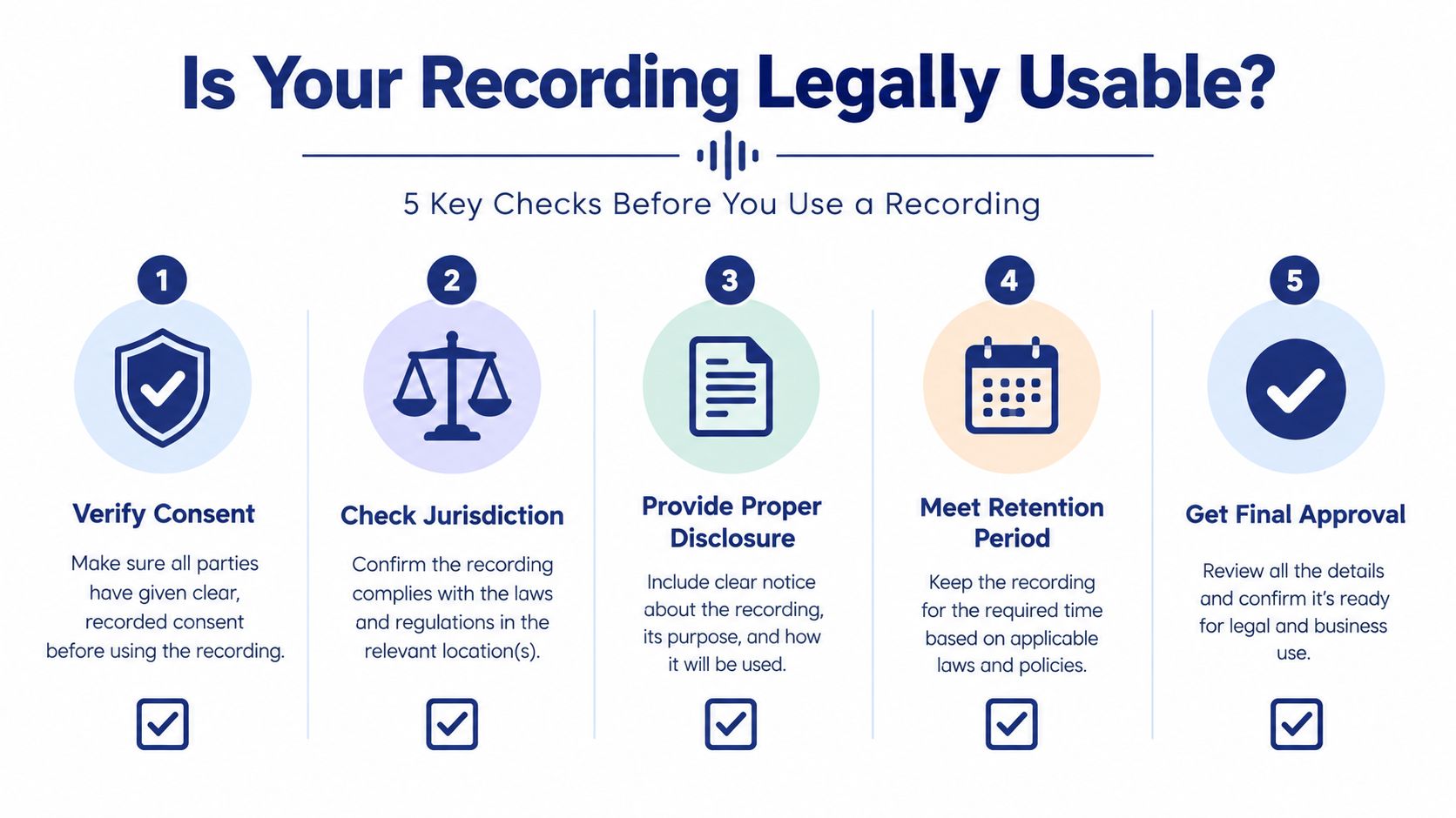 An infographic titled Is Your Recording Legally Usable? with five key checks for recording compliance.