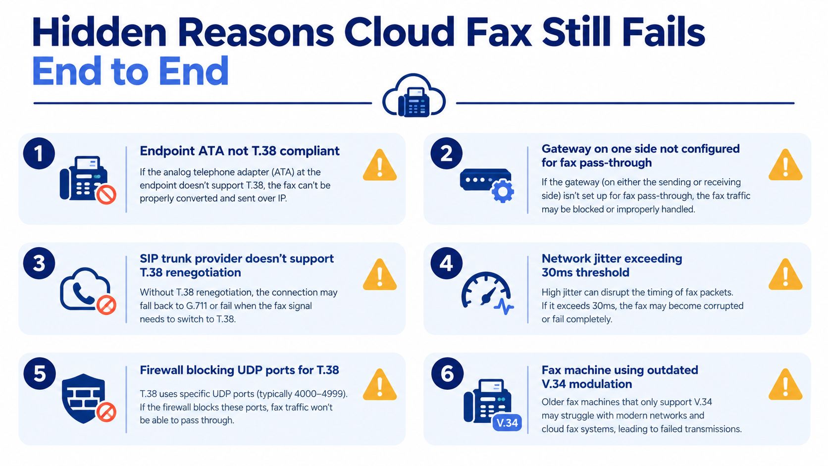 An infographic titled Hidden Reasons Cloud Fax Still Fails, listing six common technical issues causing fax transmission failures.