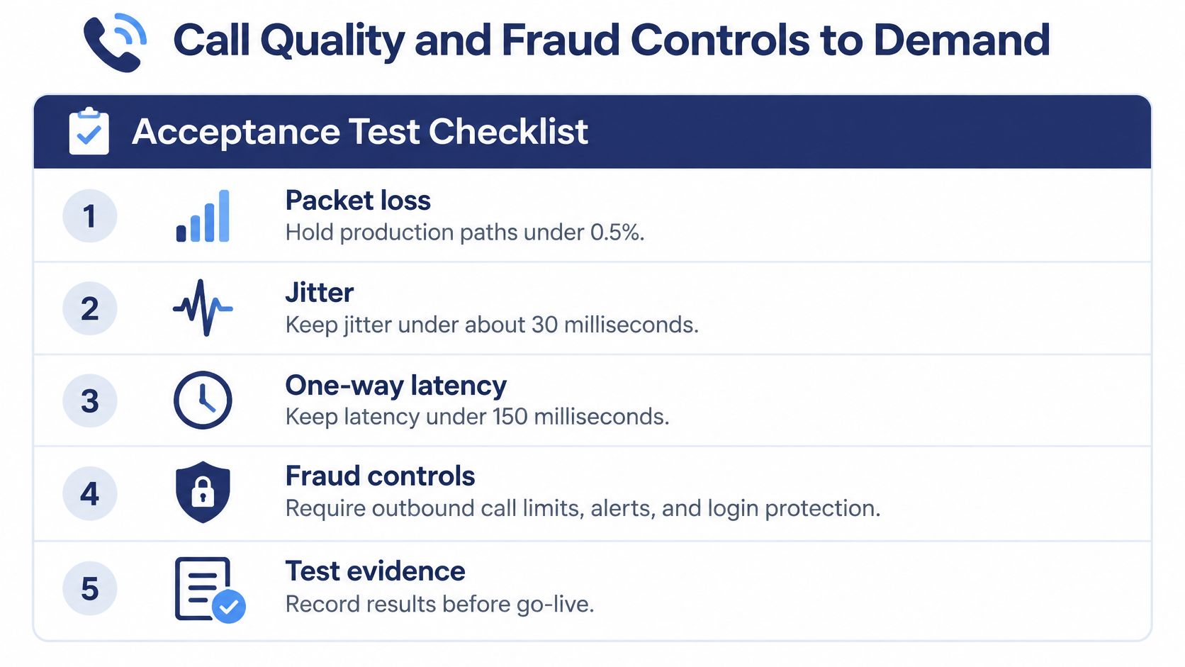 A checklist detailing essential call quality metrics and fraud control measures for VoIP and PBX systems.